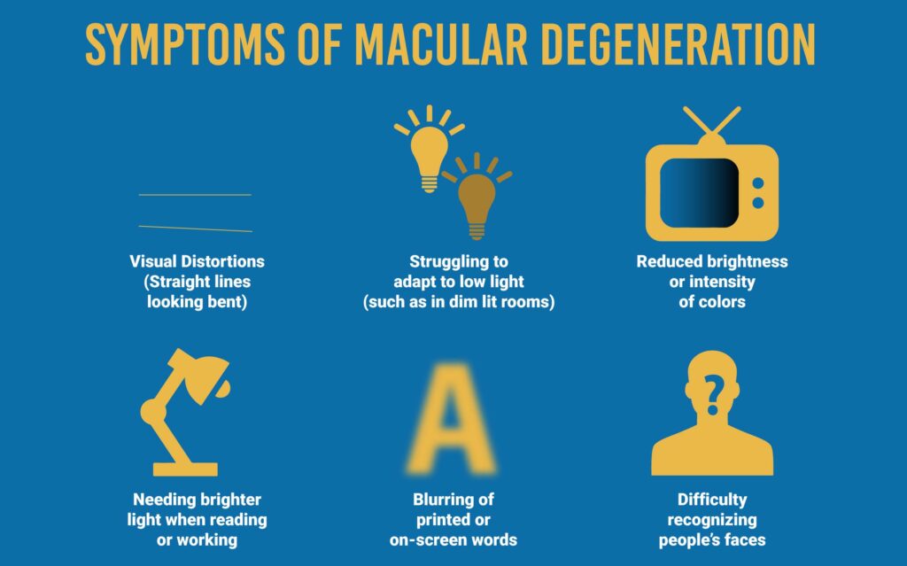 macular degeneration symptoms